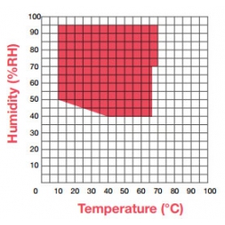 Komora klimatyczna Climatest CH 150 (Phoenix Instrument)